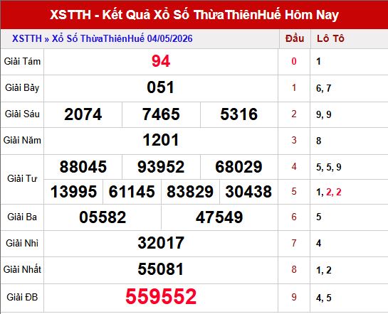 ket qua xstth ngay 11/5/2026